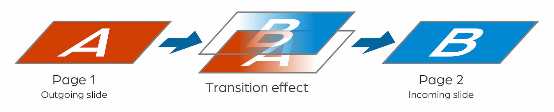 The anatomy of a transition The anatomy of a transition